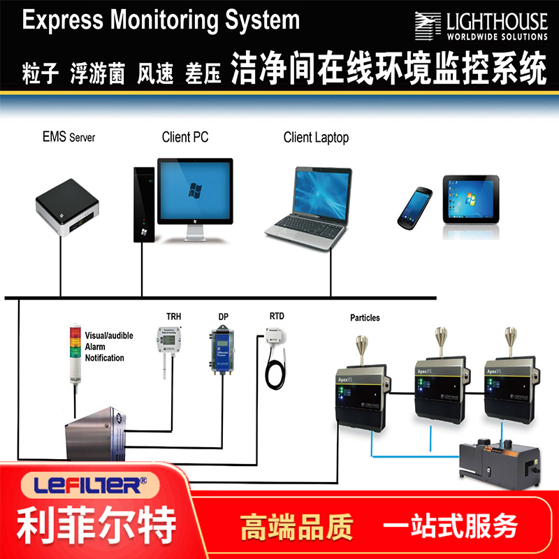 物制药厂洁净区环境监测 只需要关键这几点