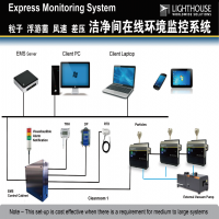洁净区环境监测（浮游菌）如何操作